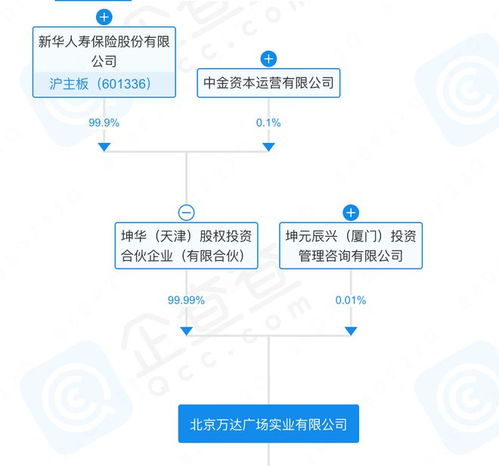萬達廣場再售總部，商務信息咨詢業務何去何從